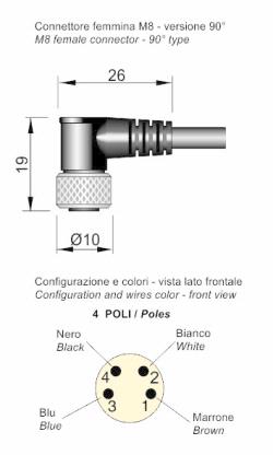 MOD.19/4 M8 LC5