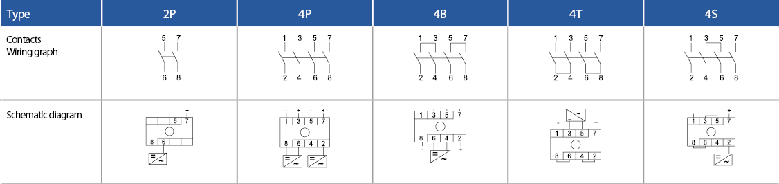 F1-serien DC-frånskiljare Externt handtag svart handtag 2